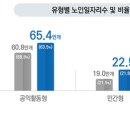 올해보다 12.2% 높인 내년 복지예산…‘약자복지’ 더 강화한다 이미지