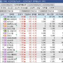 4월8일 종목브리핑(삼천당제약,옵투스제약,씨엠티엑스)리센스메티컬 3% 수익 / 웨이비스 5% 수익 / 인벤테라 6% 손실 이미지
