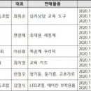 미스틱브로 이미지