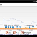 2018년11월25일 해파랑길11구간 연오랑세오녀테마공원~죽천방파제 이미지