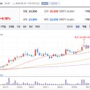 대원3 태양광발전소 이미지