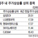 동부상사(시장) 이미지