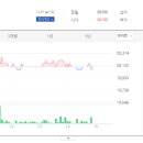 남동대로 369번길 이미지