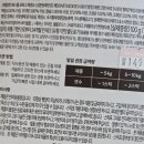 연희종로약국 이미지