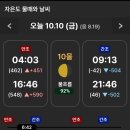내치해수욕장 티스토리