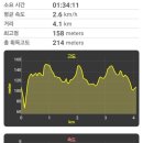 원앙초등학교 이미지