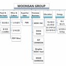 운산물산 이미지