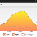 미륵산 약수터 이미지