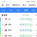 롯데 5연패 이미지