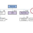 해성산업 이미지