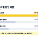 대일금융자문회사 | 펀드투자권유자문인력, 2026 마지막 기회 잡는 법