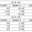 아워홈코텍 - 사천시 공단5로 25 | 아워홈코텍