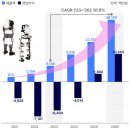 엔젤메디 이미지