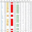 2022년 9월 16일(금) : 금리 논쟁 지속, 하방 경직 속 반등 시도 이미지