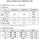 2019년 야간경마 기간 고객입장시각 안내 이미지