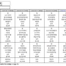 주식회사 은총 티스토리