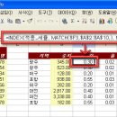 Re:HLOOKUP or VLOOKUP 함수 사용법 질문이요 이미지