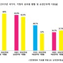 유연 시사오늘