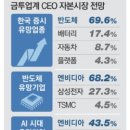 자본무역