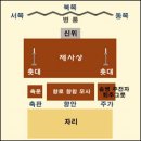 제사지내는 법 과 제사의 모든것 이미지