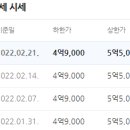 반송동 아이파크 부근 이미지