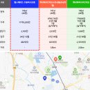 서둔동 18-10 이미지