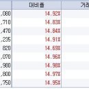 8월 3일 상한가 ,,, 엠엔에프씨,알에스넷,테이크시스템,흥국화재우,인젠,비츠로테크,한양이엔지,포스코강판,쎄트렉아이 이미지