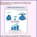 [차호중의 재테크 칼럼] 국민연금제도 실생활에서 활용하기 이미지