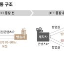민감브라더스 네이버블로그