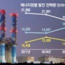 2021년 02월 18일_뉴스 스크랩