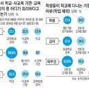 [잠자는 학교] &#34;평준화가 똑같은 교육 강요… 학생이 과목 골라 들을 수 있어야&#34;/&#39;잠 안 자는 학교&#39; 한가람高의 비밀 이미지