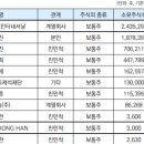 와이(Y)인터네셔날 이미지
