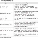 신흥종합의류