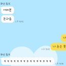 은광안경원 이미지