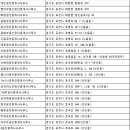 랜드고포천윤하부동산공인중개사사무소 | 포천부동산