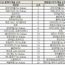대상모바일주 이미지