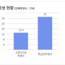 풍동고등학교 이미지