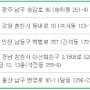 석전동172 이미지