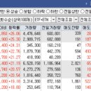 오늘의 특징주 TOP 30종목 / 상한가 종목 [23/11/06 디에스경제연구소]