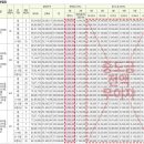 양주옥정 유림노르웨이숲 이미지