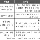 한양전기전자