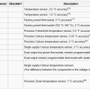 Temperature sensors and thermostats 이미지