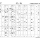 상주아리랑(박경훈편곡)-대금보 이미지