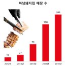 하남돼지집 이미지