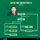 서흥
