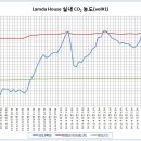 겨울철 실내 공기질 관리를 위한 제안 이미지