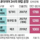 한국타이어예보