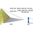 에듀캐슬학원 - 강남구 남부순환로 2921 | 에듀캐슬학원