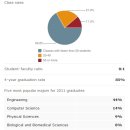 [미국명문공학대학] Massachusetts Institute of Technology (MIT) 이미지