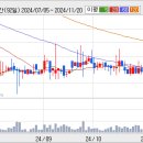 피엔에프테크 이미지